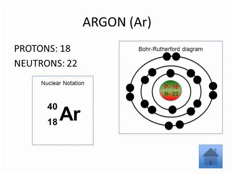 argon neutrons|Argon Facts .